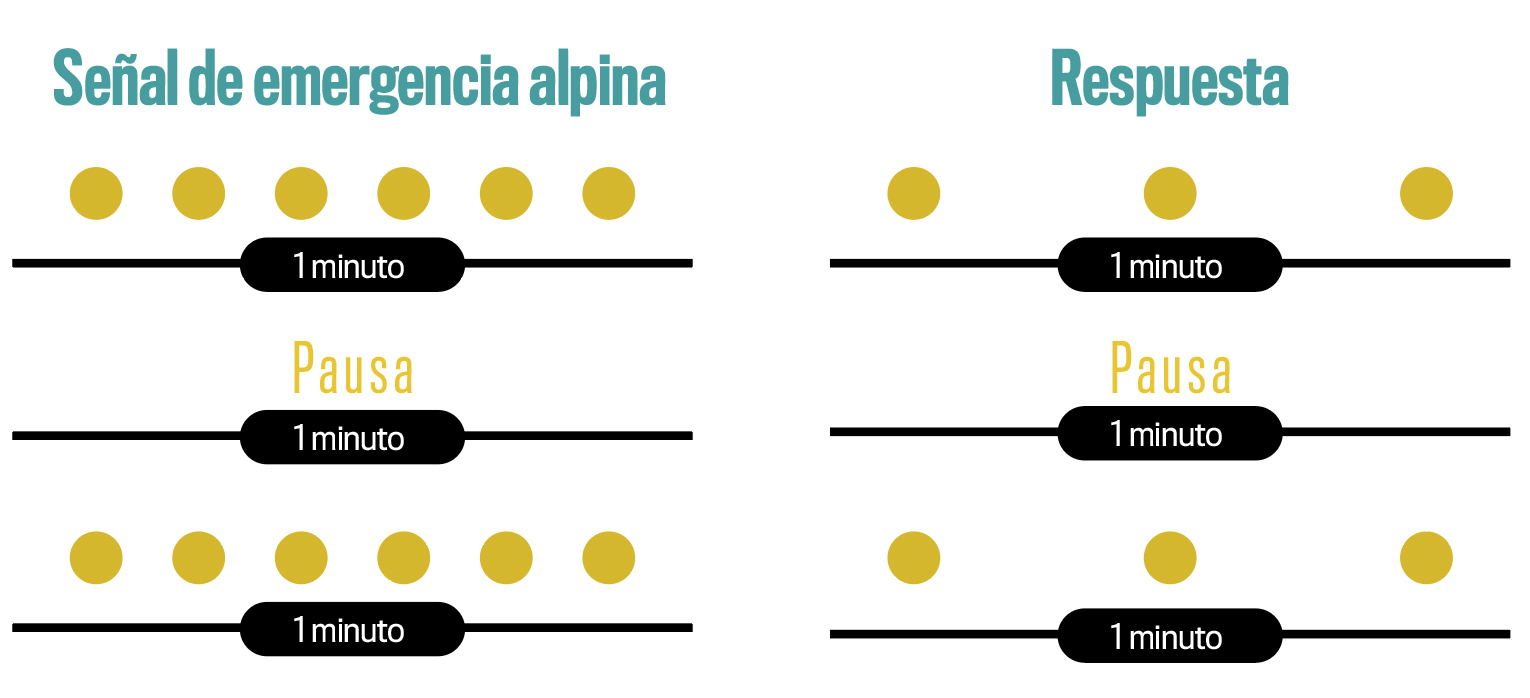 señal de emergencia alpina