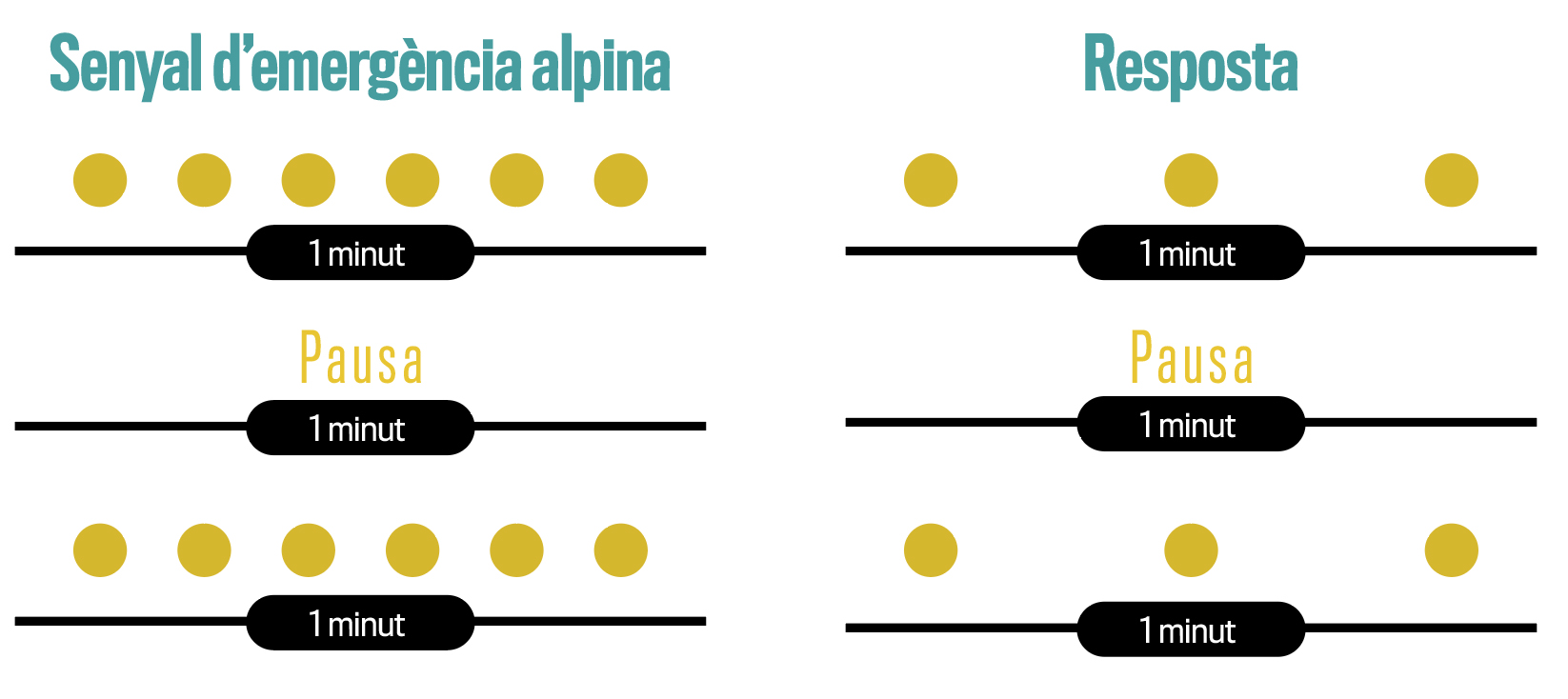 Senyal alpina d'emergència