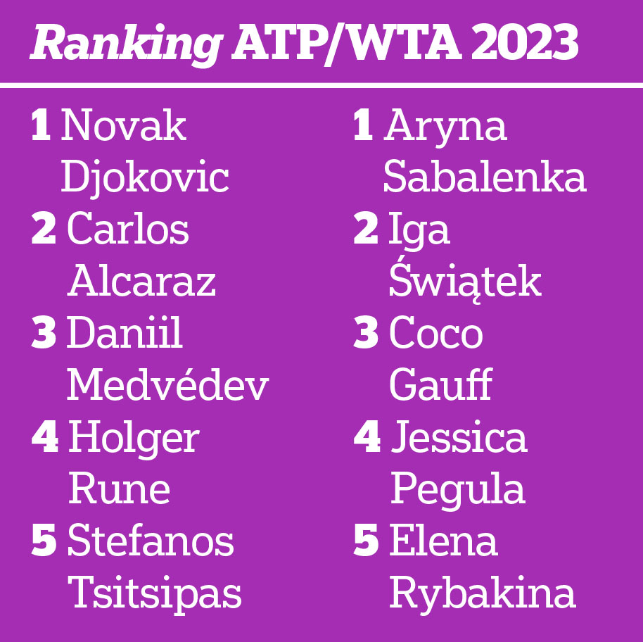 ATP ranking