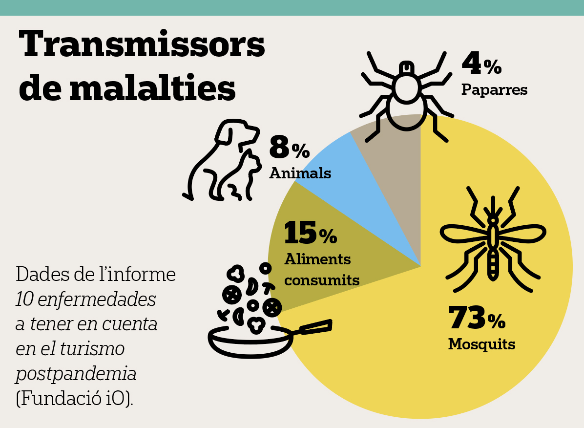 Transmissors de malalties